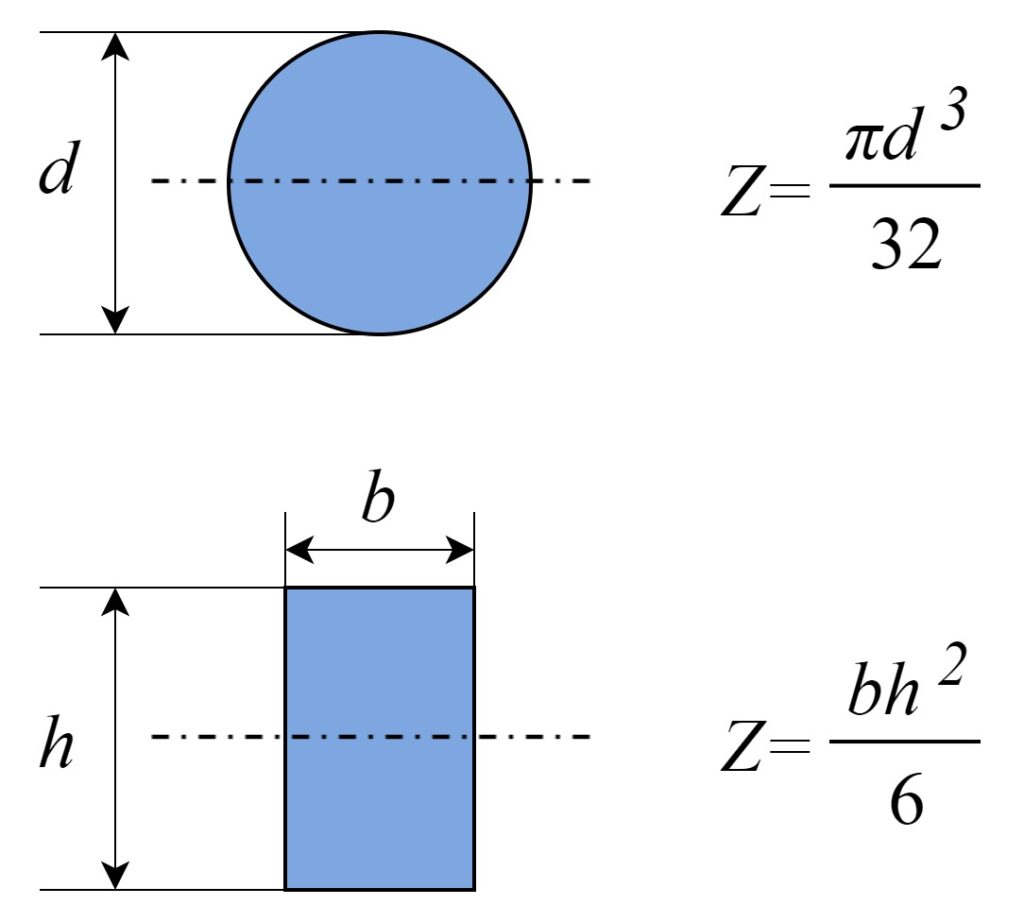 円形と角形の断面係数の公式